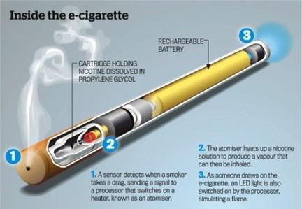 eccc smoke free campus